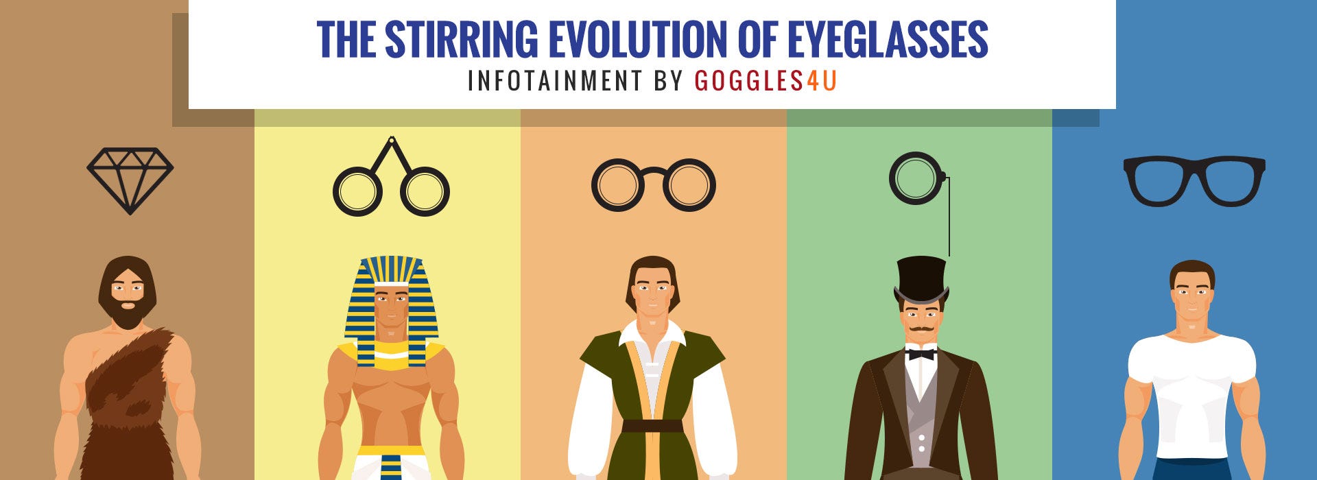 A Stirring Evolution of Eyeglasses: Infotainment By Goggles4U 