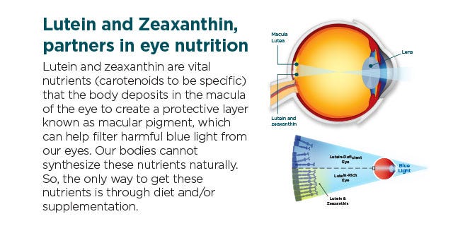 Eye Benefits from Lutein and Zeaxanthin