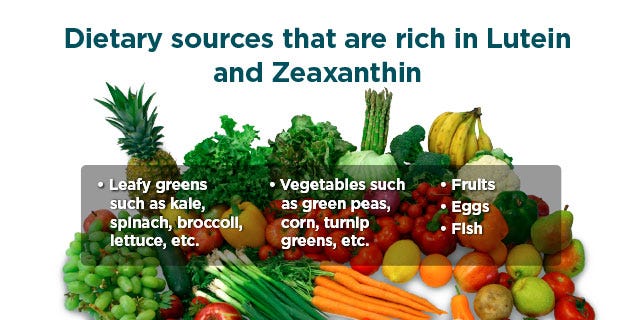 Foods Rich in Lutein and Zeaxanthin