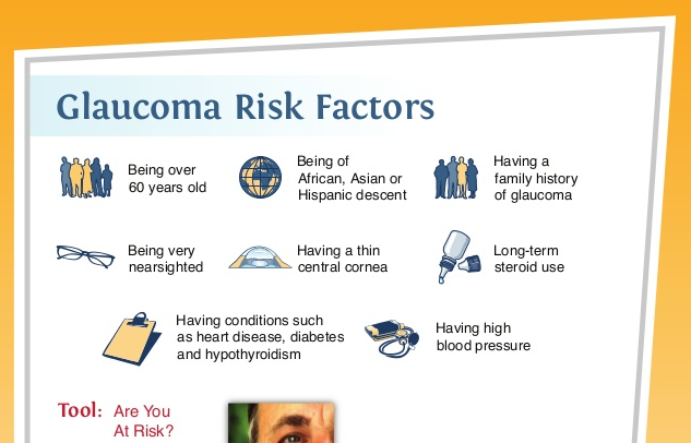 Glaucoma Risk Factor