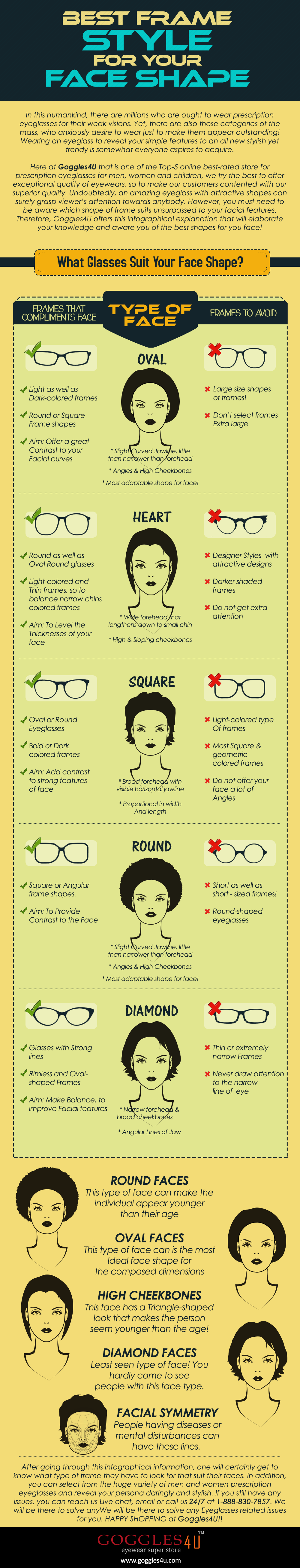 Infographic Eyeglasses According to Face Shapes