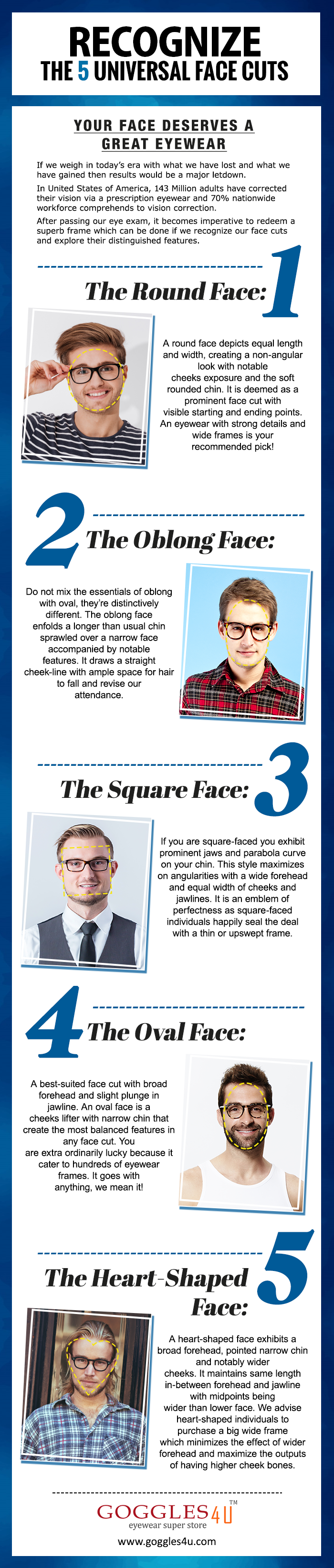 Infographic - Frame Shapes for Face Cuts
