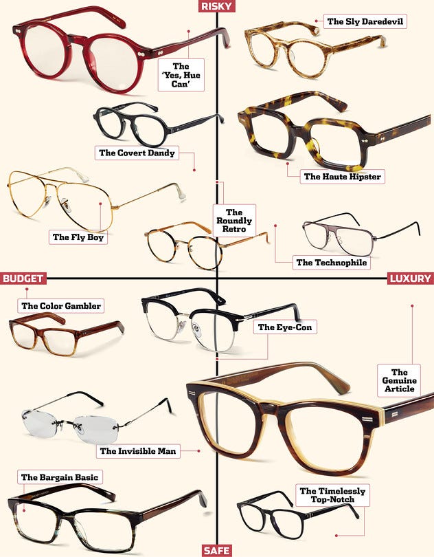 major types of frames